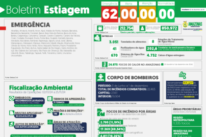 Governo do Amazonas divulga boletim sobre a estiagem no estado, nesta segunda-feira (02/12)