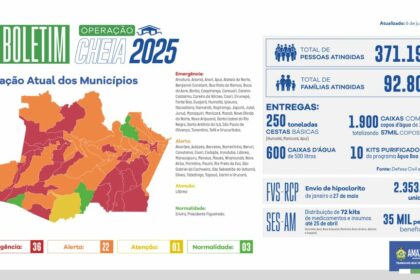 Governo do Amazonas divulga boletim sobre a cheia no estado, nesta sexta-feira (06/06)