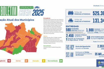 Governo do Amazonas divulga boletim sobre a cheia no estado, nesta quinta-feira (26/06)