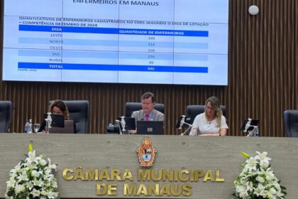 Zé Ricardo defende jornada de 30 horas e valorização da Enfermagem em Manaus